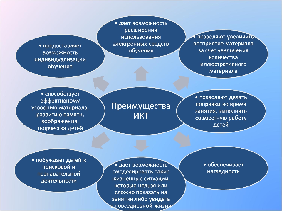 Воспитание информационно коммуникативной культуры план мероприятий