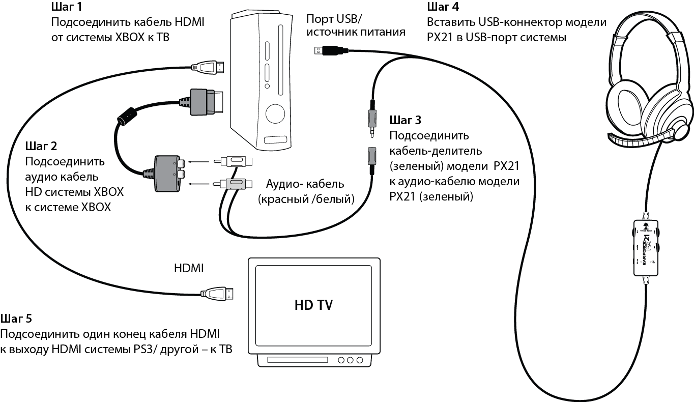 Подключение приставки xbox 360 к интернету через проводное и беспроводное подключение
