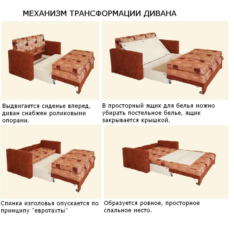 Механизмы трансформации диванов. какие они бывают и чем отличаются?