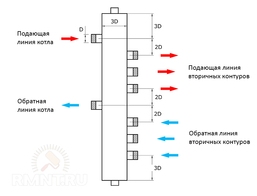 Отопление с гидрострелкой схема