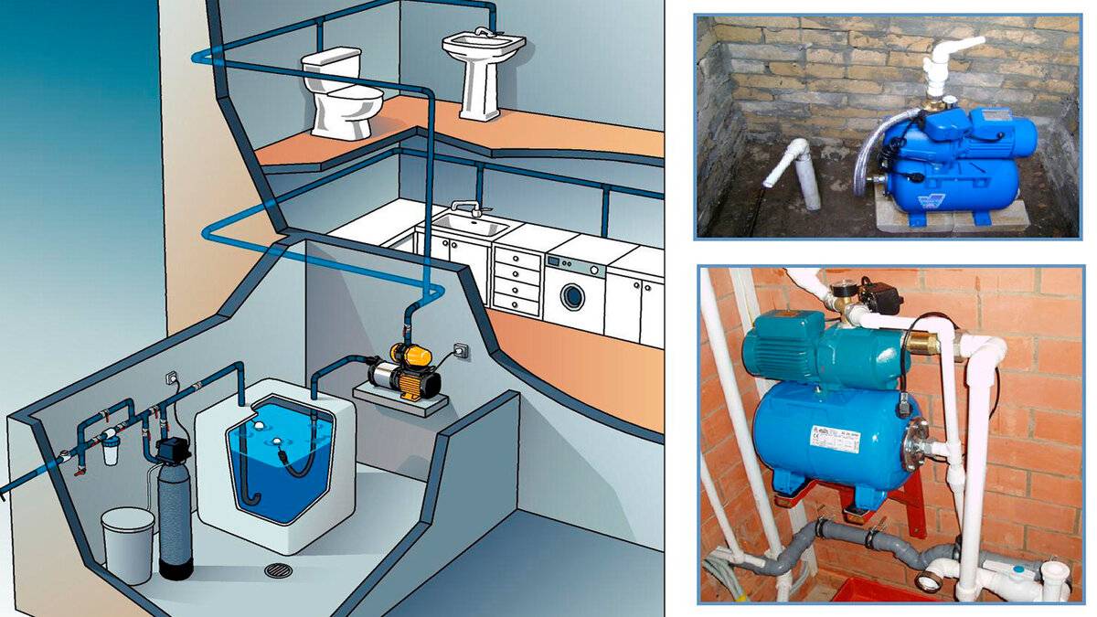 Водоснабжение частного дома из скважины: схема системы, устройство скважины для воды, ввод воды в дом, оборудование в загородном доме, подача воды