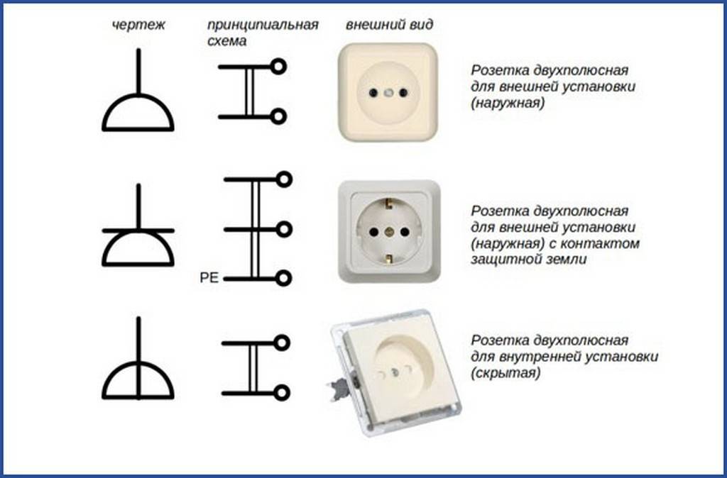 Условное обозначение розеток и выключателей на чертежах по госту: как обозначается на электрической схеме автоматические, проходные и другие виды устройств
