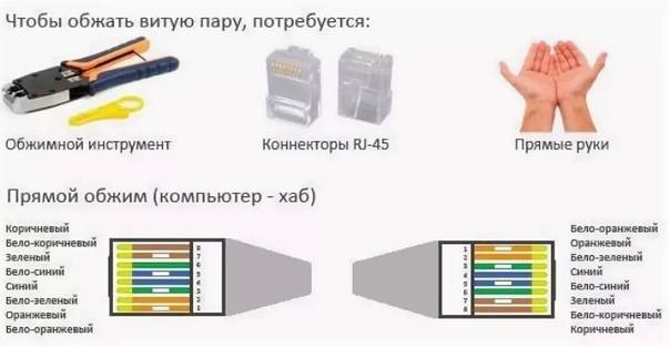 Как обжать витую пару 4 жилы