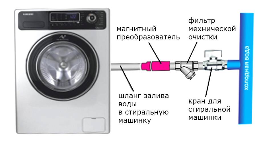 Как выбрать и установить фильтр для стиральной машины - точка j