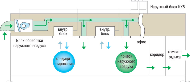 Кондиционер с приточной вентиляцией