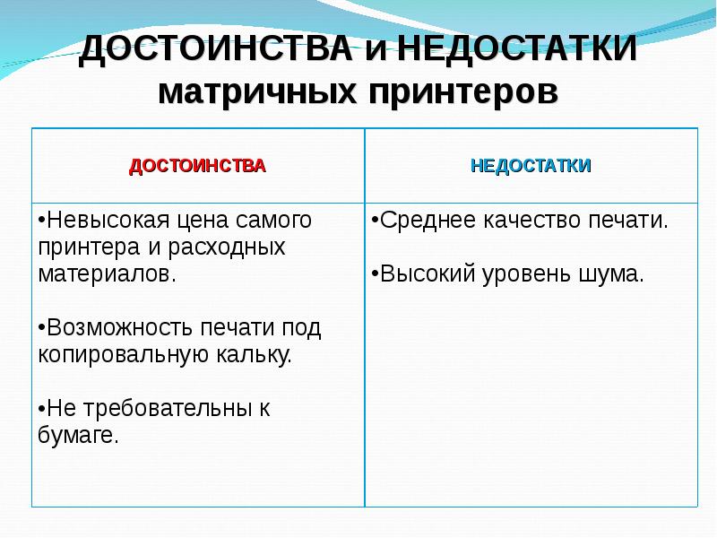 Как выбрать качественный принтер, быстрый и недорогой сканер, а также копир от лучшего производителя