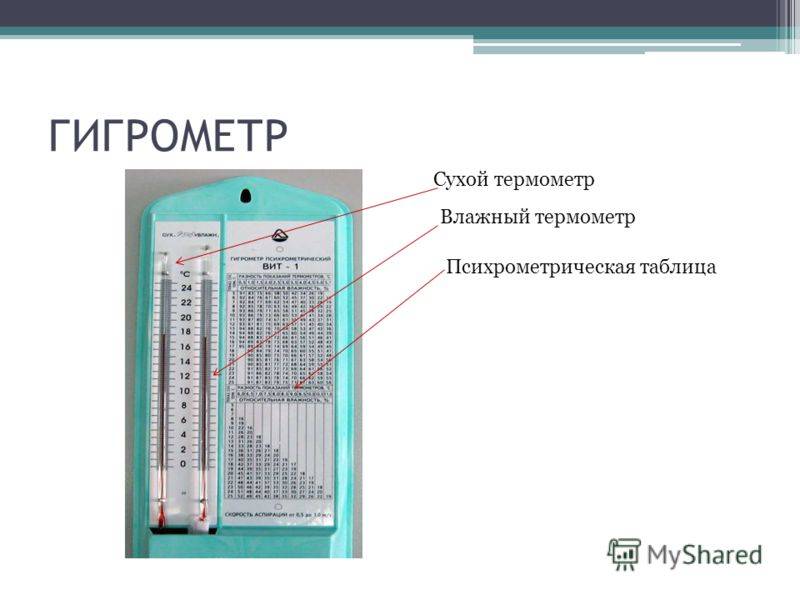 Как высчитать влажность на гигрометре: руководство по использованию приборов + примеры расчетов