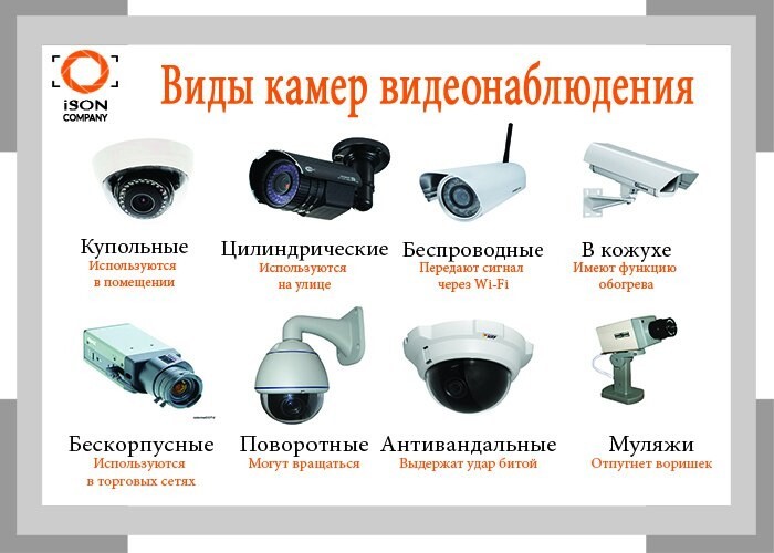 3g камера видеонаблюдения — основные характеристики, особенности и критерии выбора