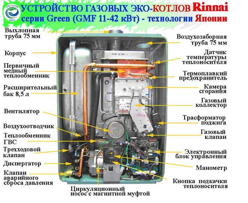 На газовом котле не включается основная горелка. не зажигается или не включается газовый котел