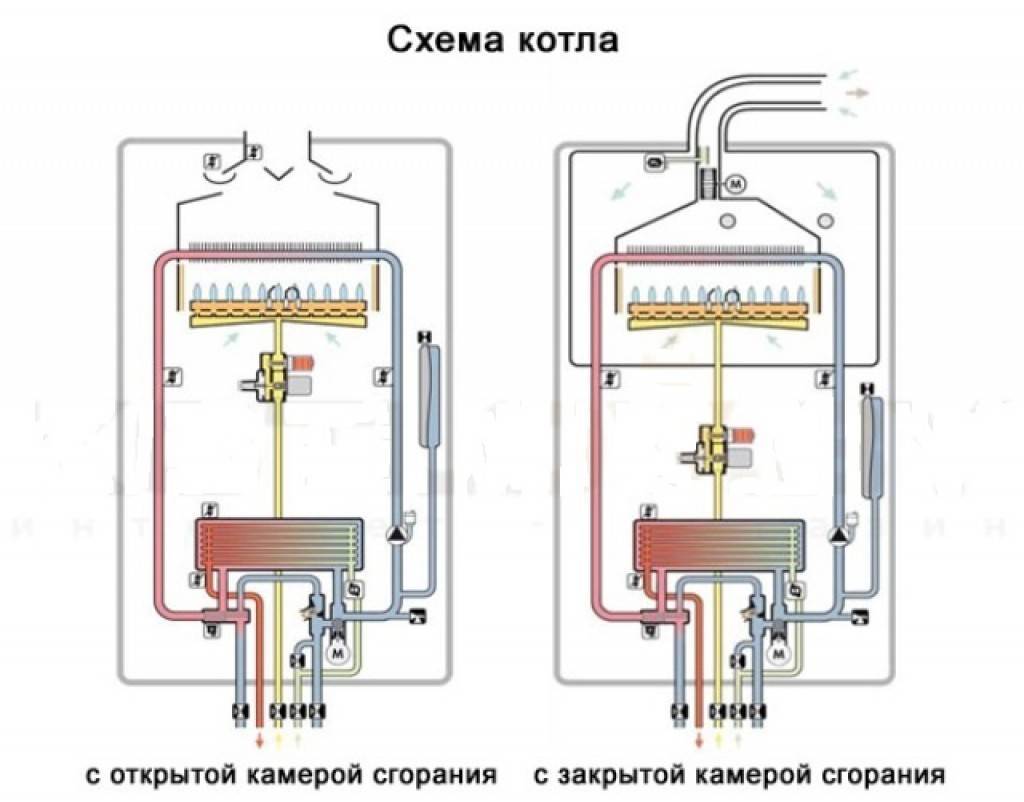В чем заключается разница между одноконтурным и двухконтурным газовыми котлами