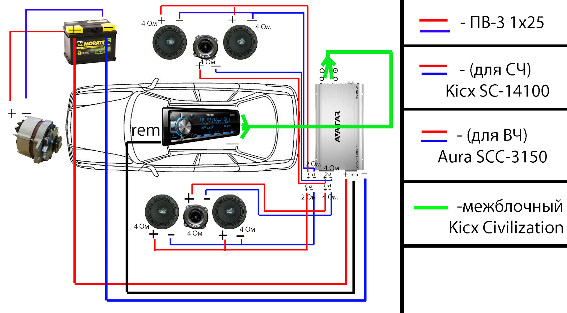 Как подключить усилитель в машине? ???? к магнитоле, схема для 2 и 4-х канальных | caraudioinfo.ru