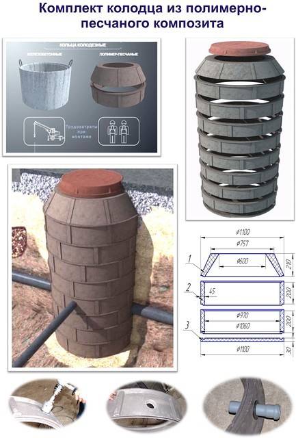 Полимерно песчаные кольца для колодца: монтаж сборных и наборных, размеры, преимущества и недостатки