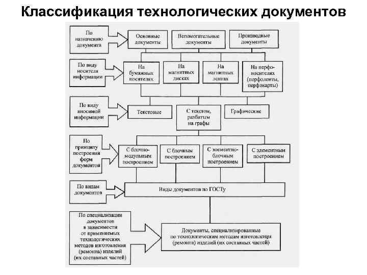 Способы закрепления заготовок на токарном станке - moy-instrument.ru