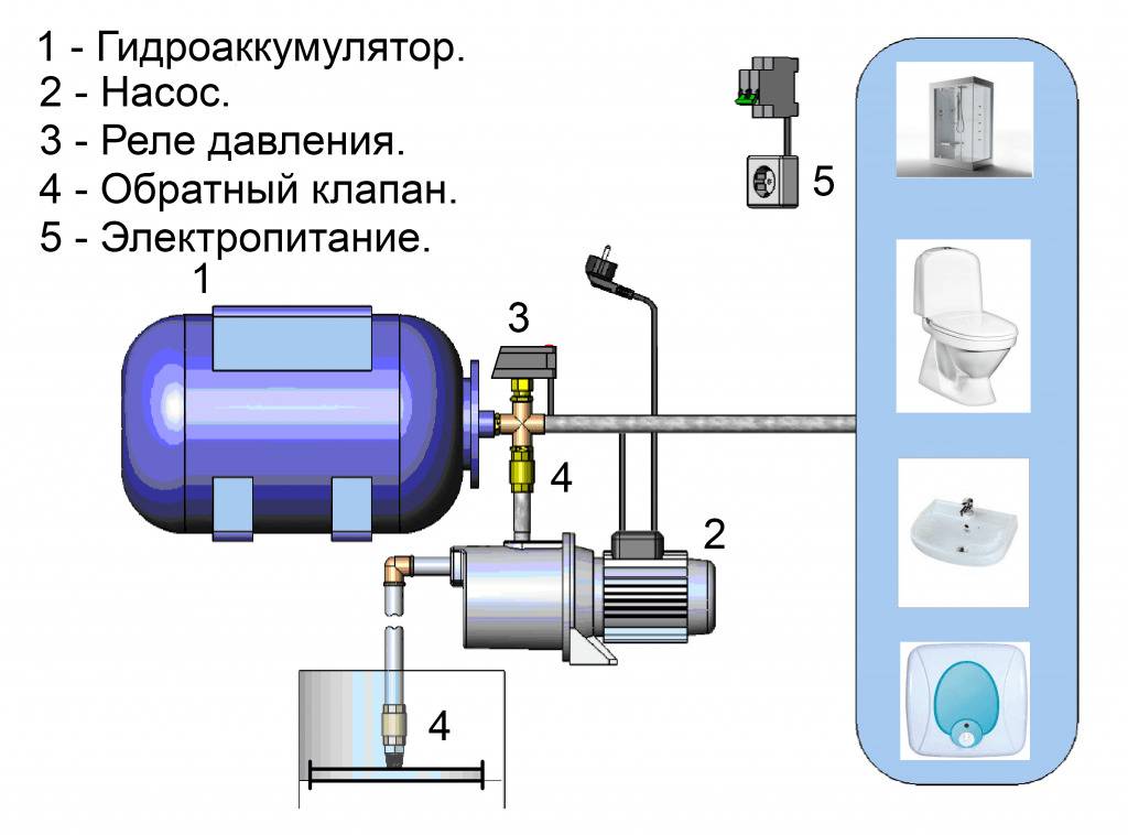 Гидроаккумулятор для систем водоснабжения: устройство и принцип работы