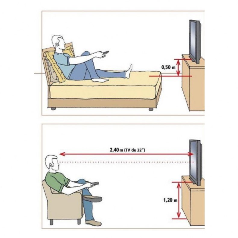 На какой высоте от пола вешать телевизор – определяем высоту правильно