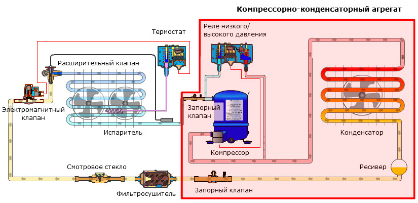 Схема холодильной машины принцип работы