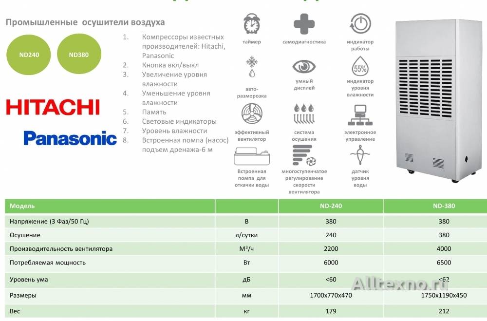 7 лучших осушителей воздуха: как выбрать осушитель воздуха для дома | ichip.ru