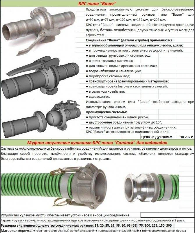 Резьбовые фитинги для стальных труб: виды и сфера применения