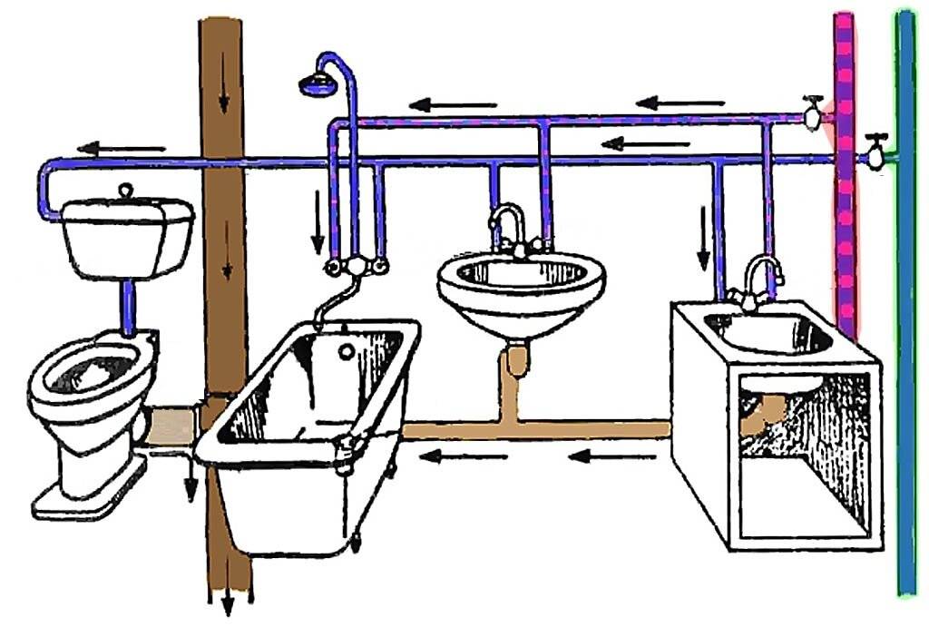 Разводка труб канализации: элементы, установка своими руками