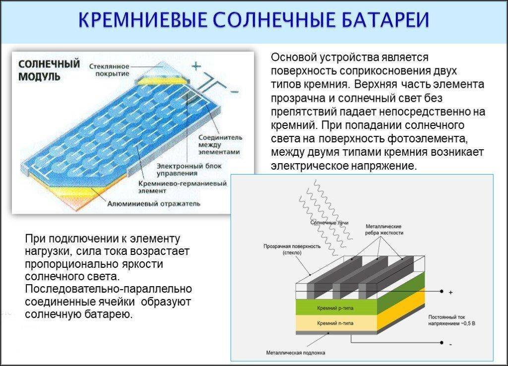 Солнечные батареи и их применение проект