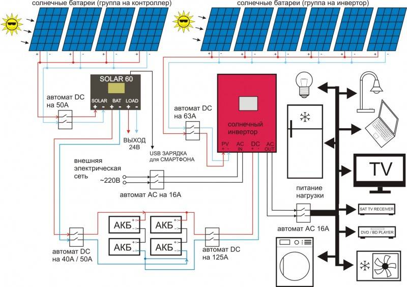 Инверторы для солнечных батарей. виды и особенности. работа