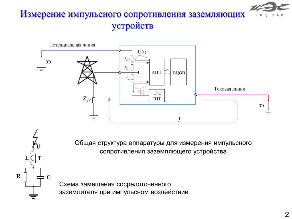 Испытание сопротивления заземляющих устройств. Схема измерения сопротивления заземления. Измерение контура заземления методика. Прибор для измерения сопротивления контура заземления. Измерение сопротивления заземляющего устройства опоры вл.