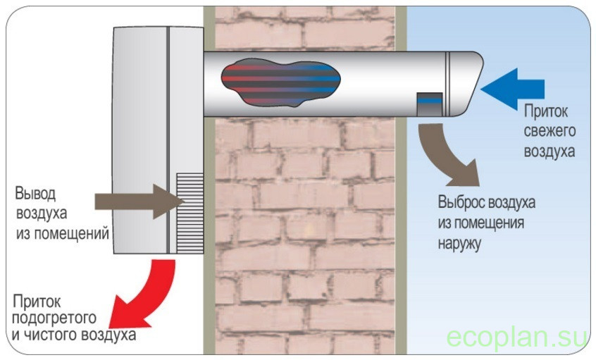 Как сделать вентиляционное отверстие в стене? - строительство просто