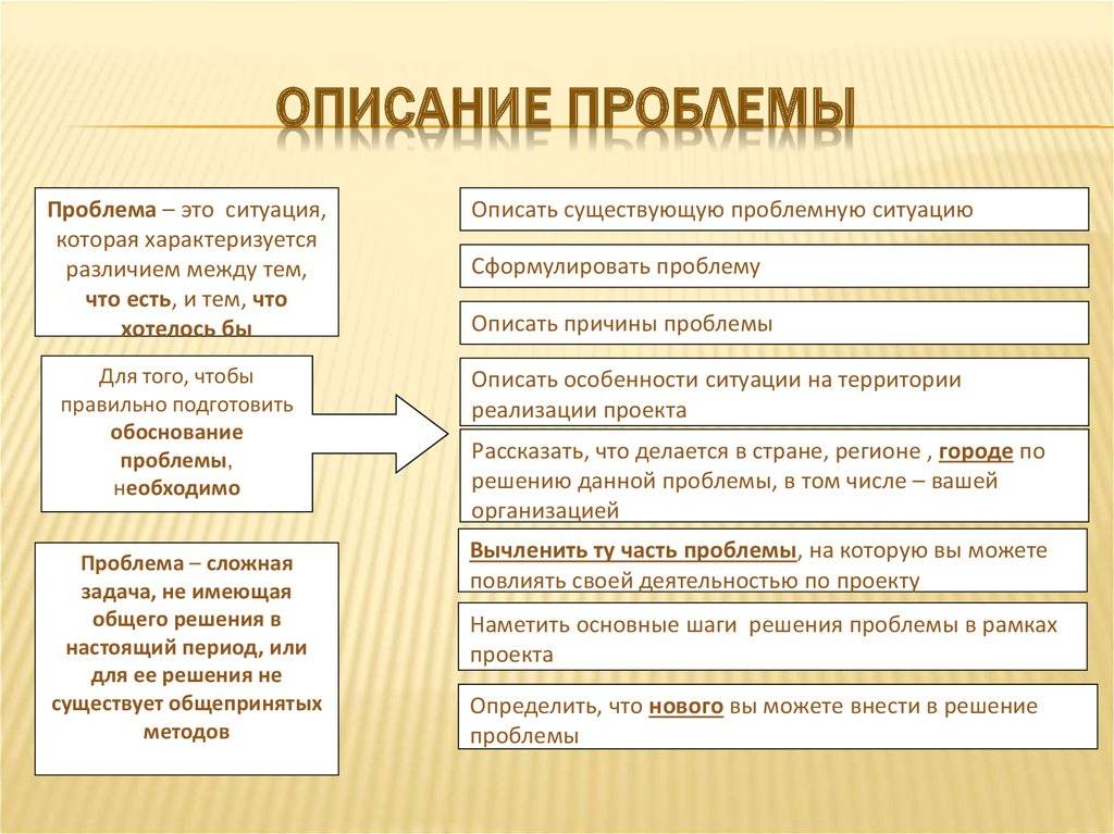 Как составить проблему проекта примеры