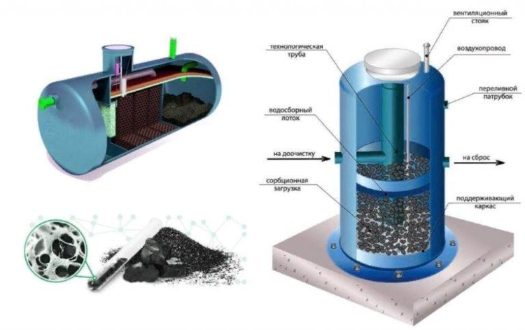 Установка угольного фильтра для воды и область его применения