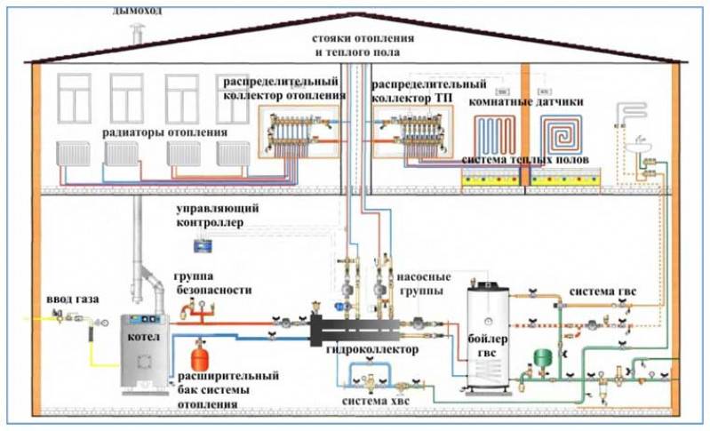 Автономное отопление в частном доме. какую систему выбрать?