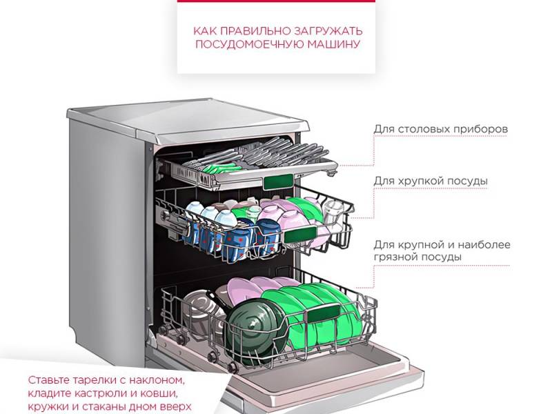 Инструкция по эксплуатации посудомоечной машины bosch