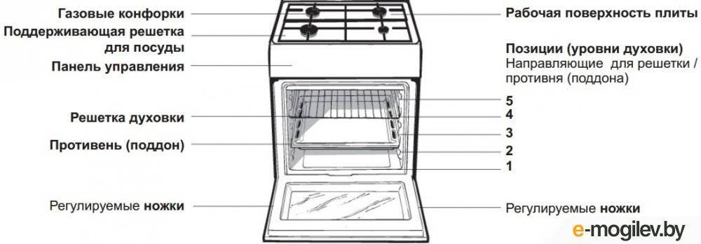 Что такое конвекция в духовке электрической плиты, принцип работы
