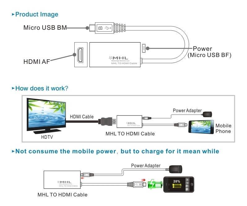 Как вывести изображение с телефона на монитор через usb type c