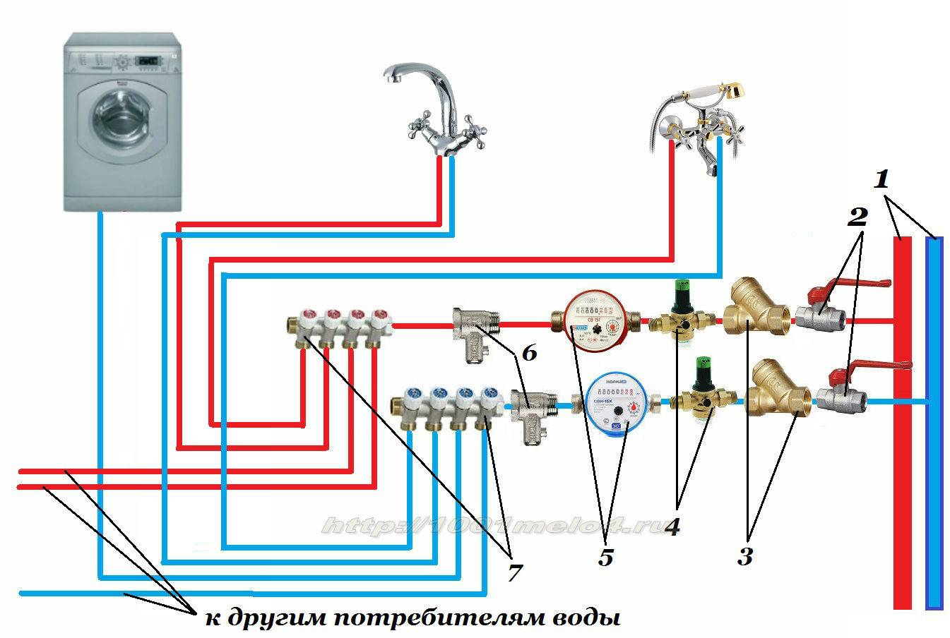 Холодная вода в частном доме своими руками схема