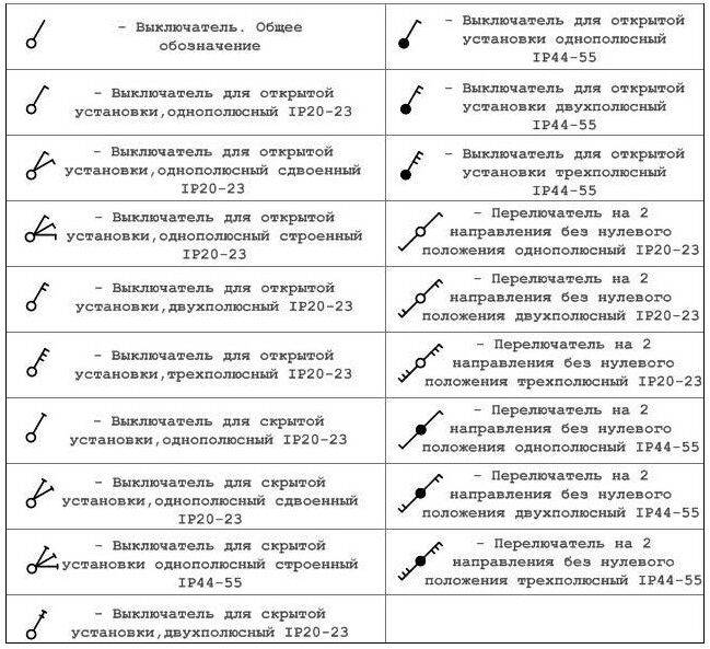 Обозначение выключателя на плане квартиры