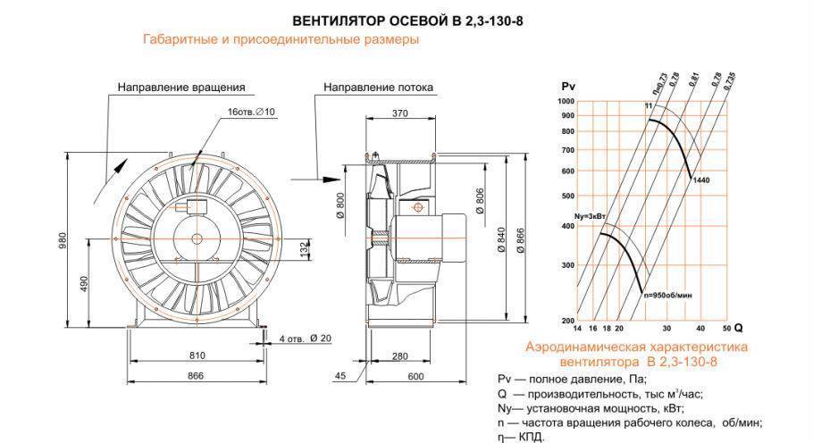 Вентилятор осевой чертеж