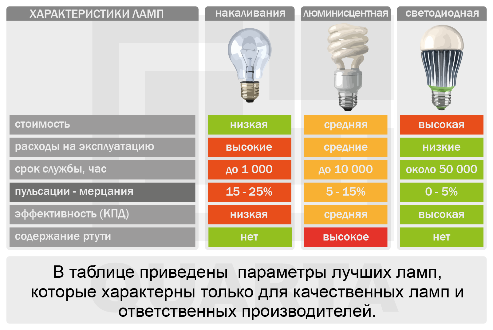 Все что вы не знали о первой лампе накаливания - 1posvetu.ru