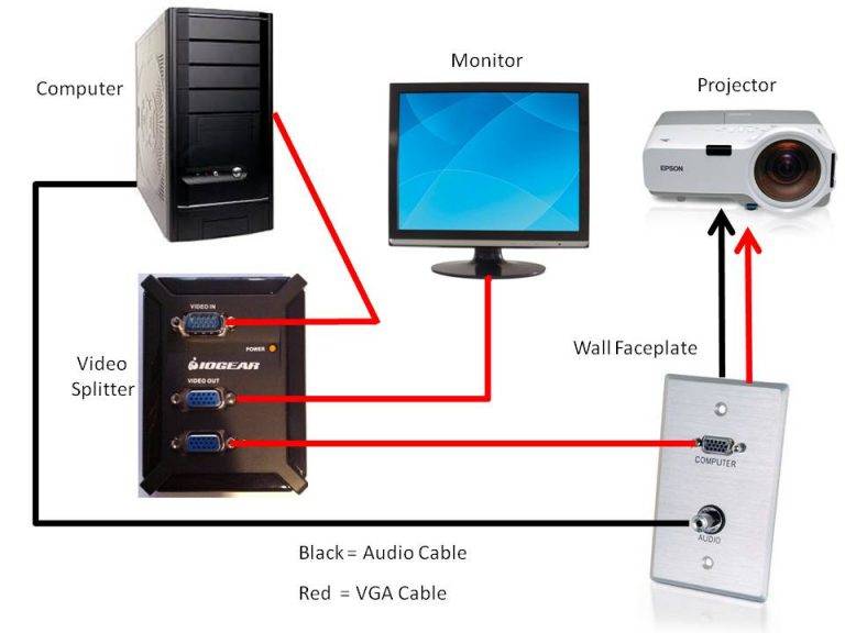 Вывод изображения на ноутбук через hdmi