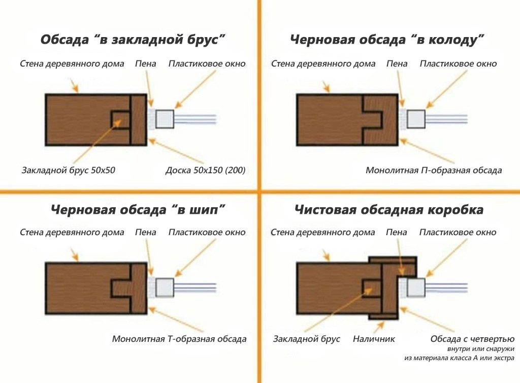 Схема монтажа окон в деревянном доме