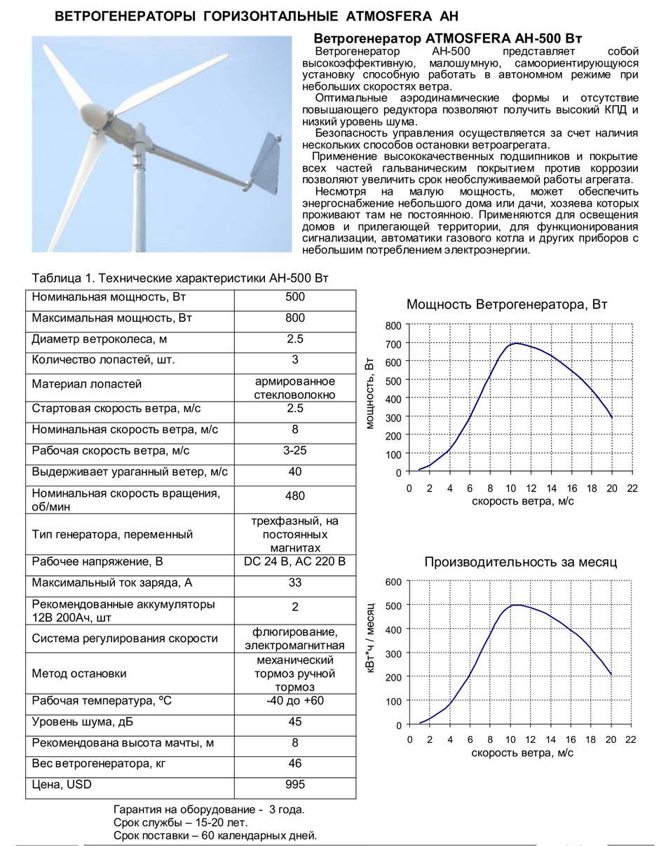Альтернативные источники энергии. расчет ветрогенератора. курсовая работа (т). физика. 2016-03-07