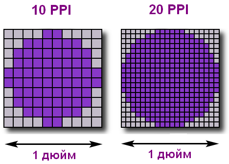 Пиксель точек на дюйм. Плотность пикселей ppi что это. Плотность пикселей монитора. Разрешение изображения в пикселях на дюйм. Разрешение монитора пикселей на дюйм.