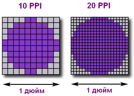 Плотность пикселей. Плотность пикселей ppi что это. Плотность пикселей на дюйм. Разрешение изображения в пикселях на дюйм.