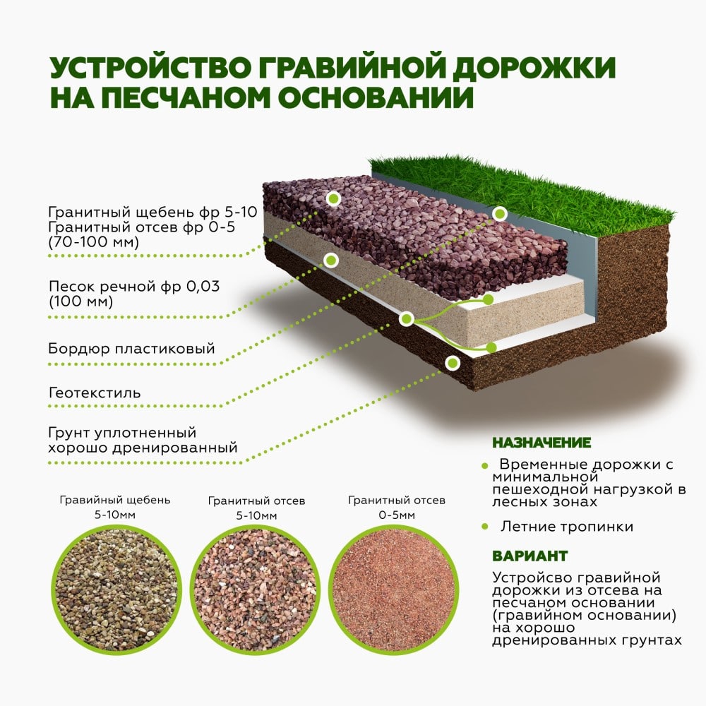 Эскиз садовой дорожки с описанием материала