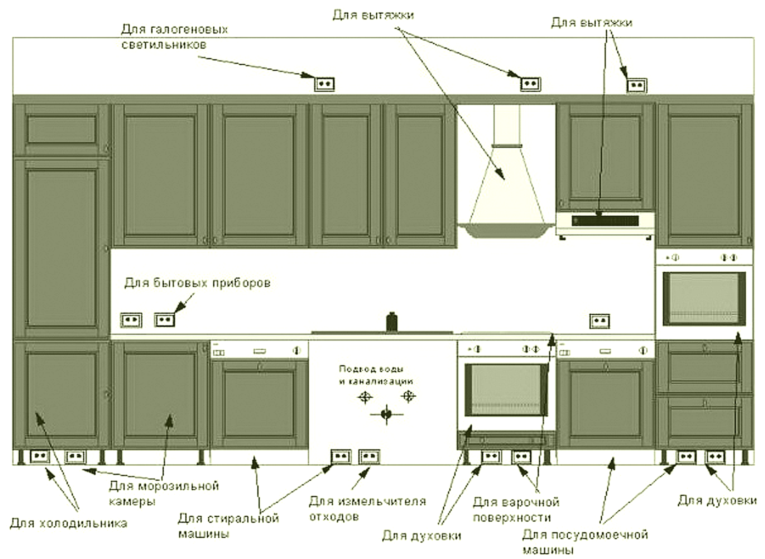 Кухня электрика схема разводки