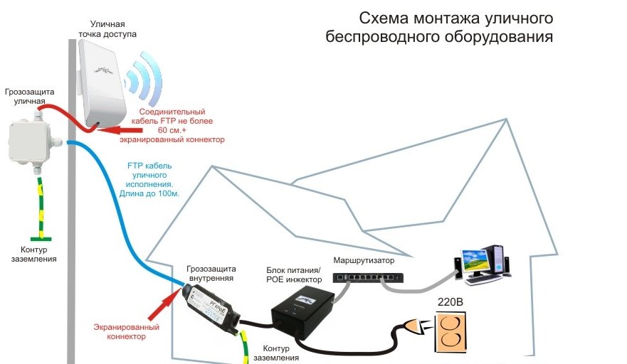 Схема работы вай фай