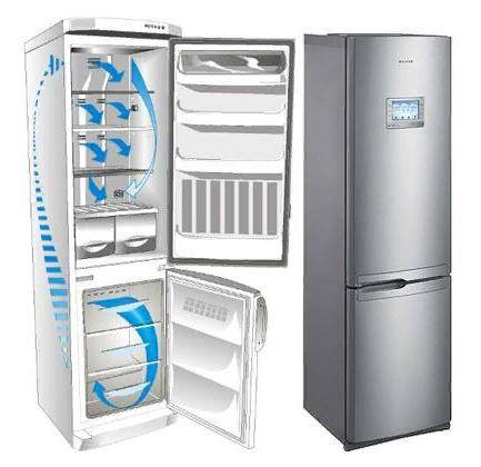 Капельная система разморозки или no frost в холодильнике: что лучше, чем отличаются