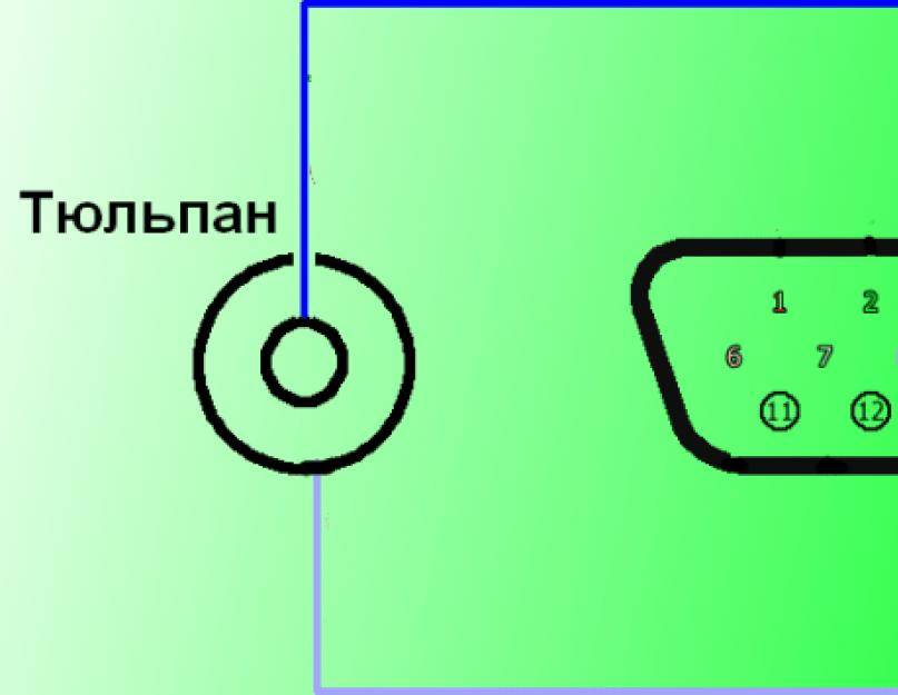 Как с компьютера вывести изображение на ноутбук через vga