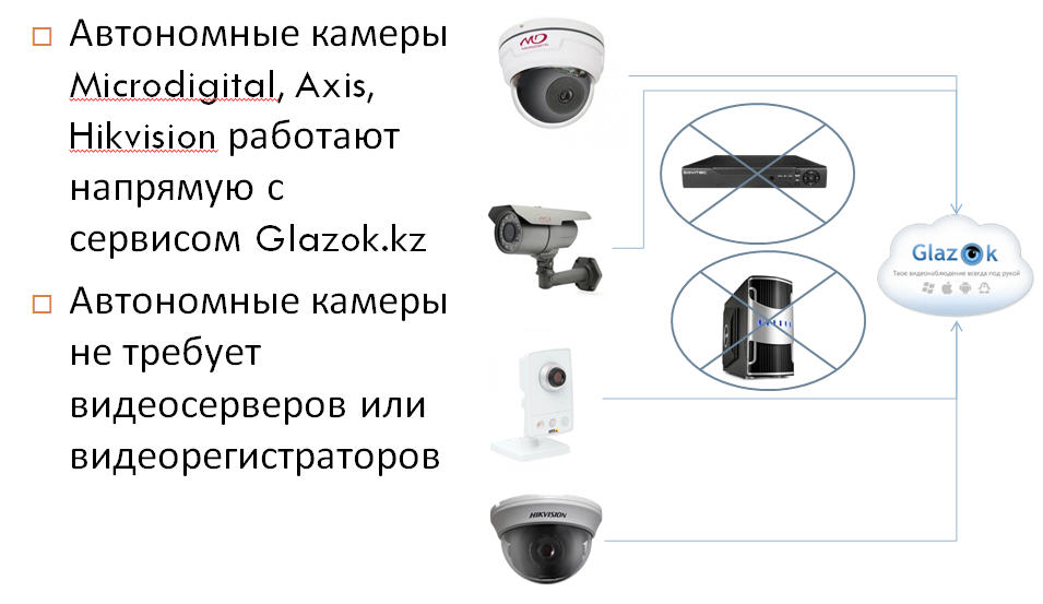 Не подключается камера hikvision к видеорегистратору