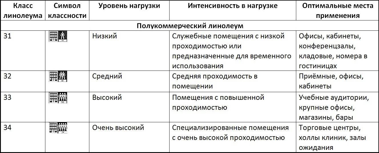 Срок службы линолеума по госту - electro-lider.ru