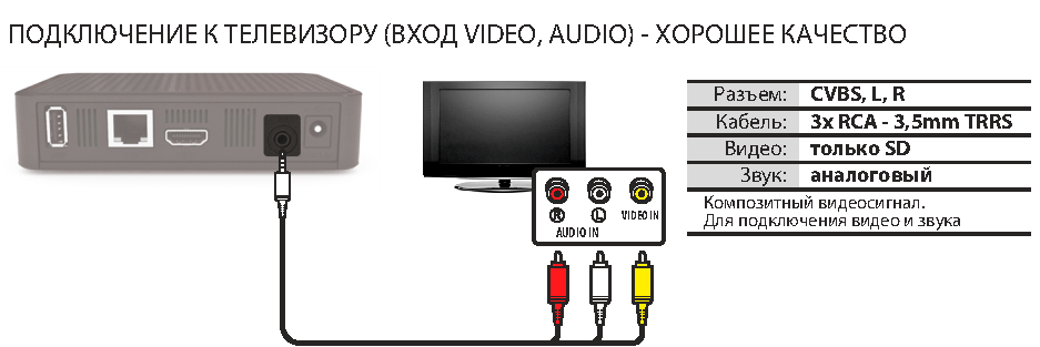 Распиновка vga разъема на тюльпан. как подключить компьютер к телевизору через «тюльпан»? подключение компьютера к телевизору через rca («тюльпан»)